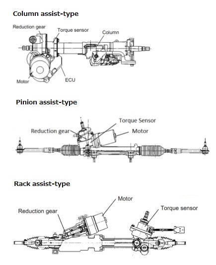 電動式パワー・ステアリング